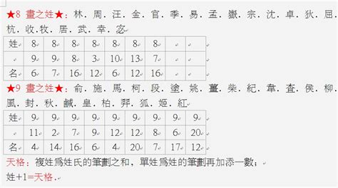 名字 五格|姓名评分测试、名字笔画五格三才测算